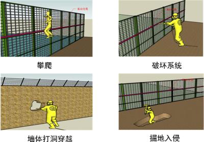 淇县周界防范报警系统四号