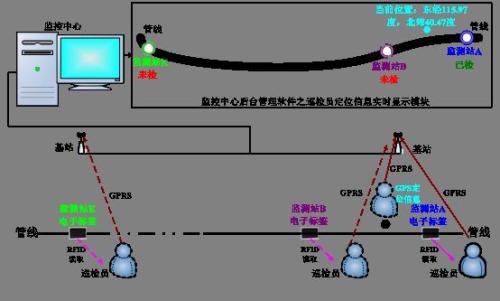 淇县巡更系统八号