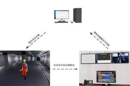 淇县人员定位系统三号