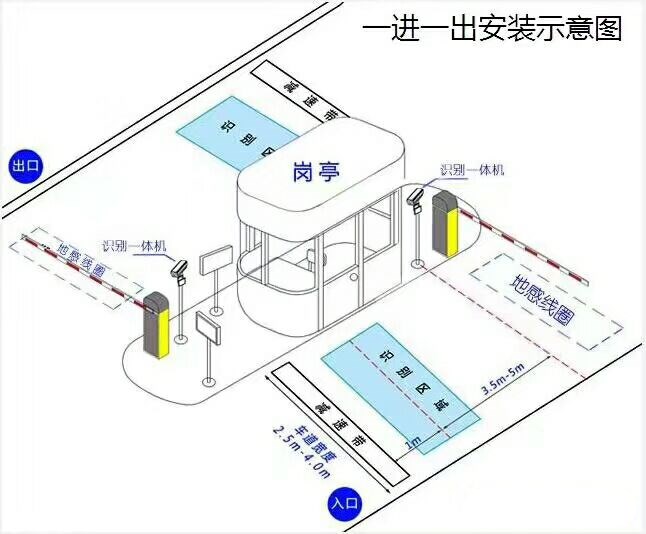 淇县标准车牌识别系统安装图