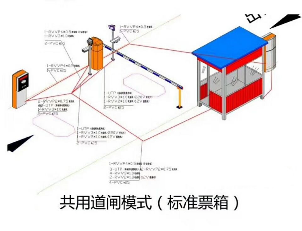 淇县单通道模式停车系统