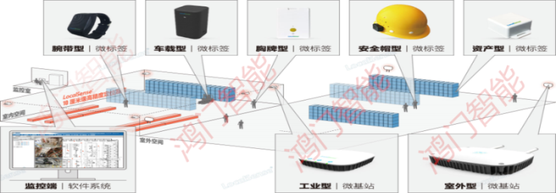 淇县人员定位系统设备类型