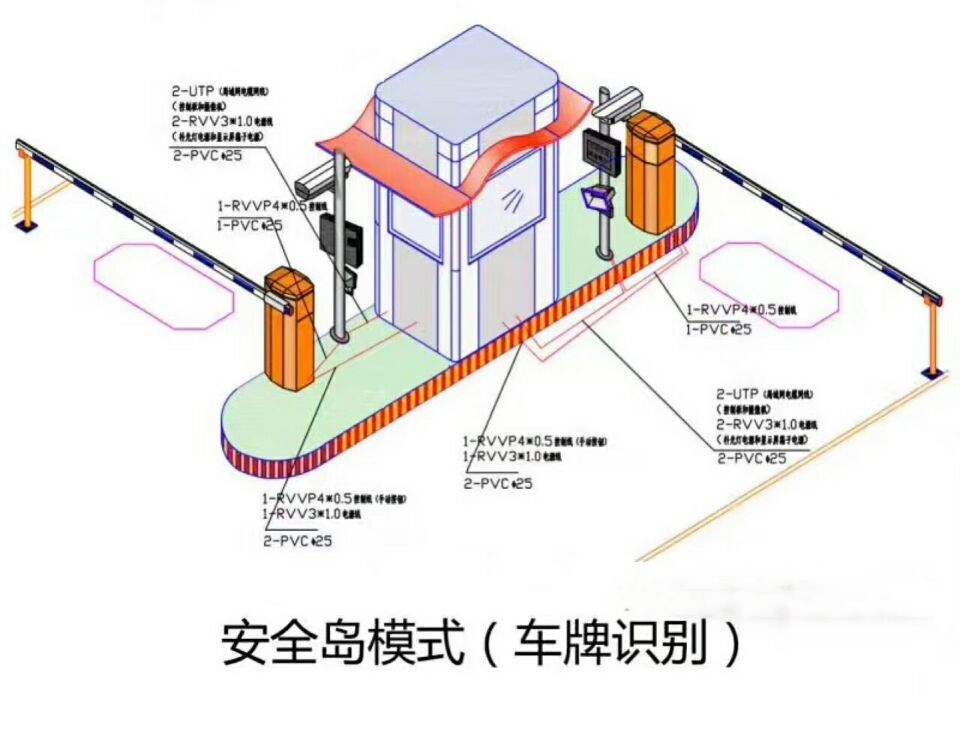 淇县双通道带岗亭车牌识别