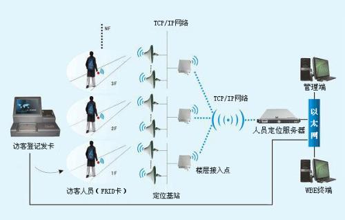 淇县人员定位系统一号