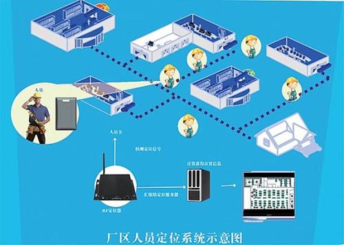 淇县人员定位系统四号