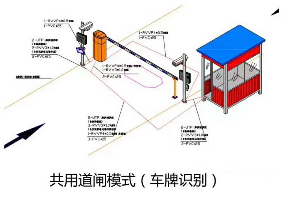 淇县单通道车牌识别系统施工