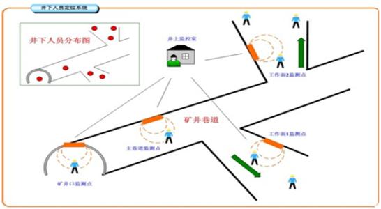 淇县人员定位系统七号