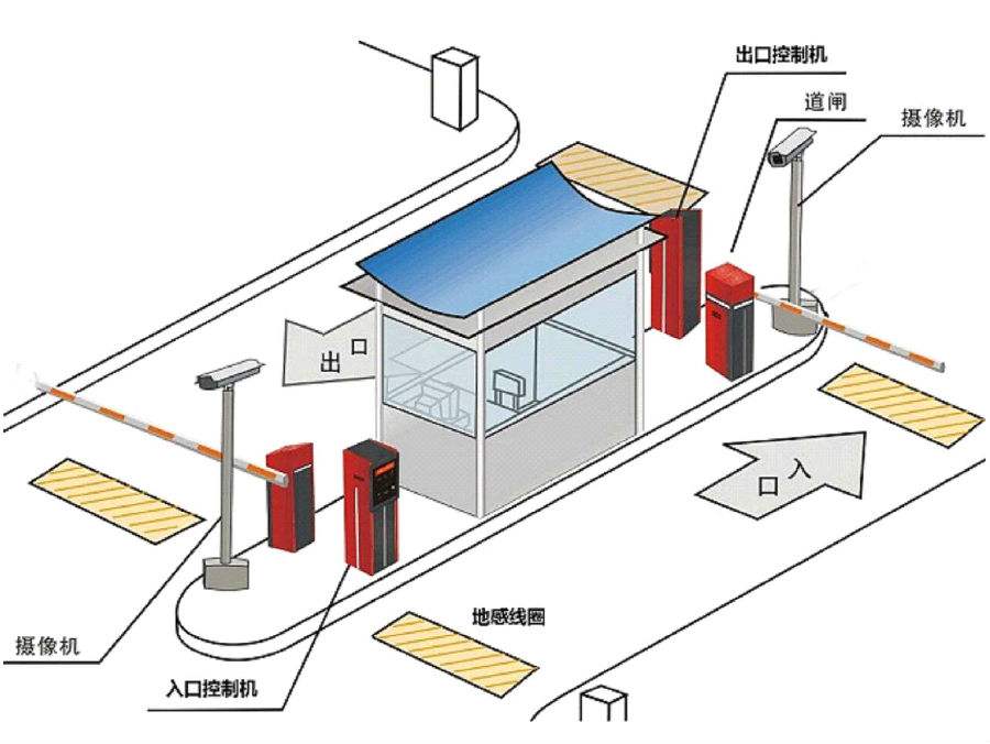 淇县标准双通道刷卡停车系统安装示意